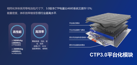卷起来了！锂电技术加速升级 宁王秀出黑科技、马斯克盯上锰基正极